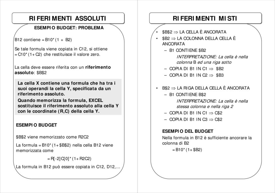 Quando memorizza la formula, EXCEL sostituisce il riferimento assoluto alla cella Y con le coordinate (R,C) della cella Y.