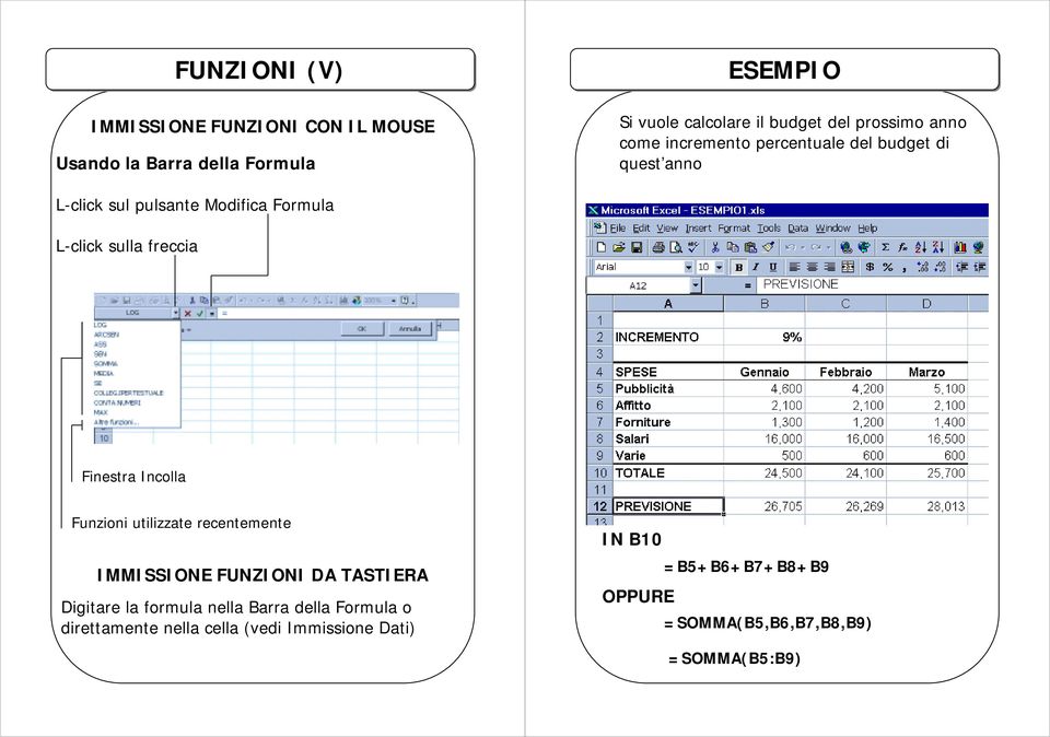 freccia Finestra Incolla Funzioni utilizzate recentemente IMMISSIONE FUNZIONI DA TASTIERA Digitare la formula nella Barra