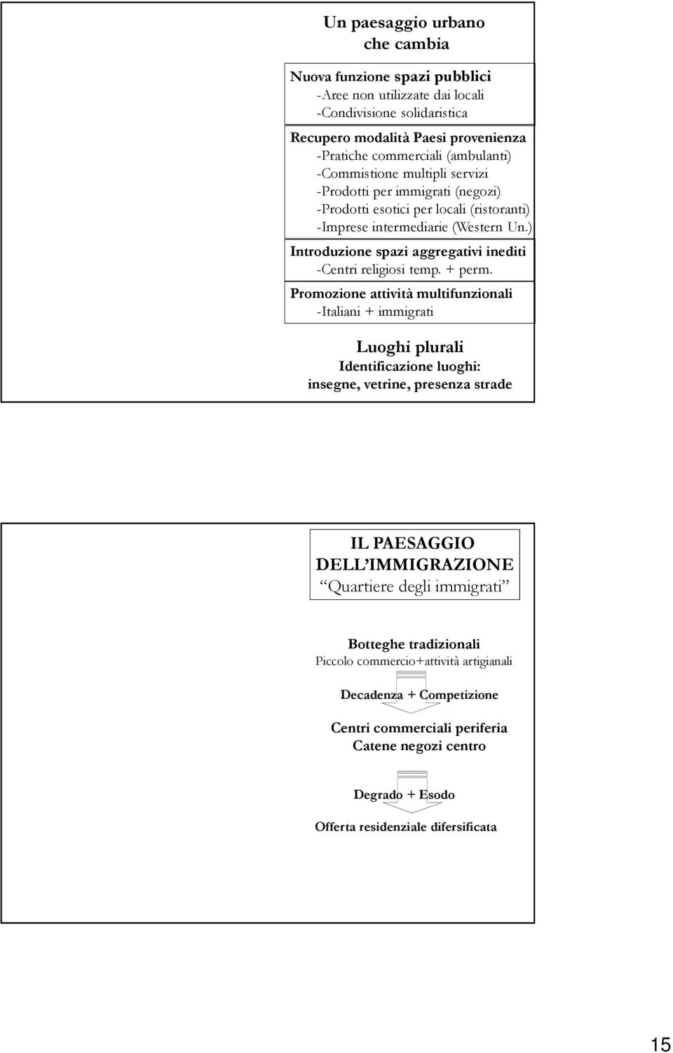 ) Introduzione spazi aggregativi inediti -Centri religiosi temp. + perm.