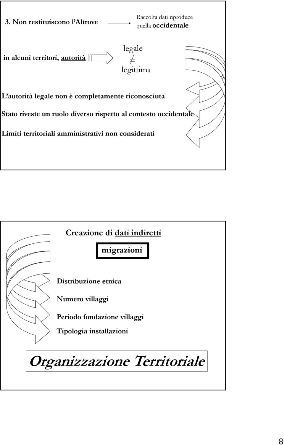 contesto occidentale Limiti territoriali amministrativi non considerati Creazione di dati indiretti migrazioni