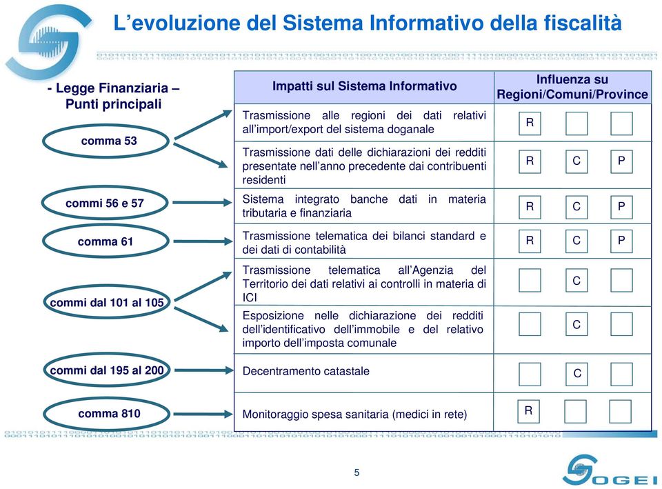 integrato banche dati in materia tributaria e finanziaria Trasmissione telematica dei bilanci standard e dei dati di contabilità Trasmissione telematica all Agenzia del Territorio dei dati relativi