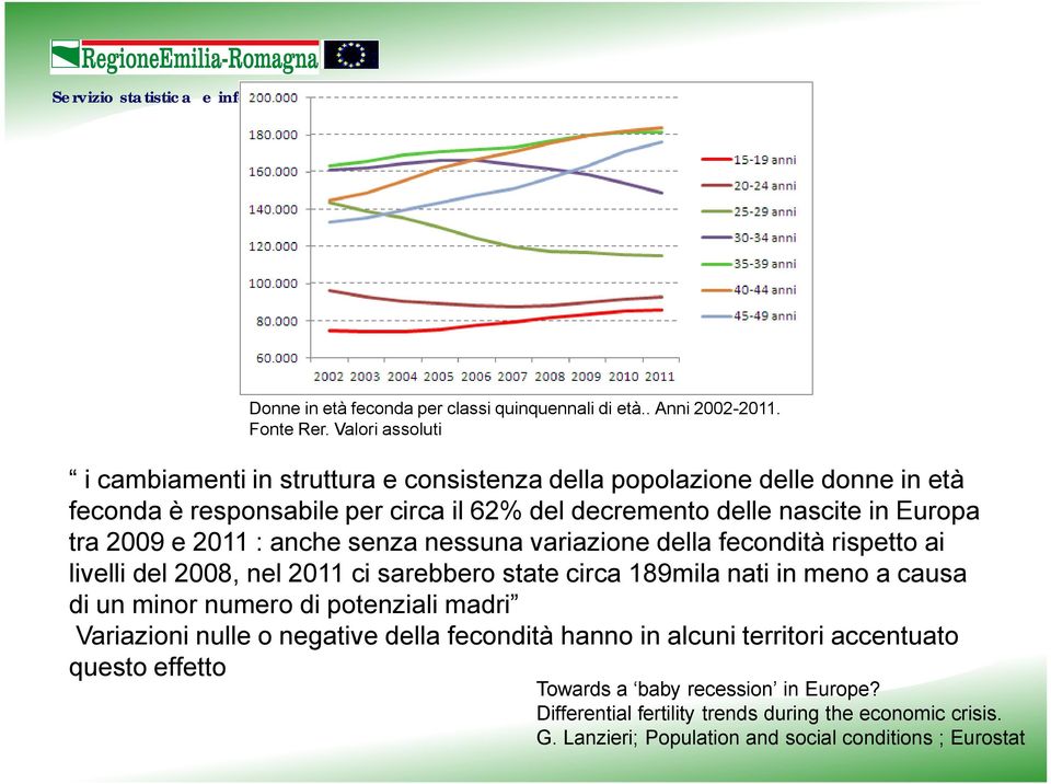 tra 2009 e 2011 : anche senza nessuna variazione della fecondità rispetto ai livelli del 2008, nel 2011 ci sarebbero state circa 189mila nati in meno a causa di un minor