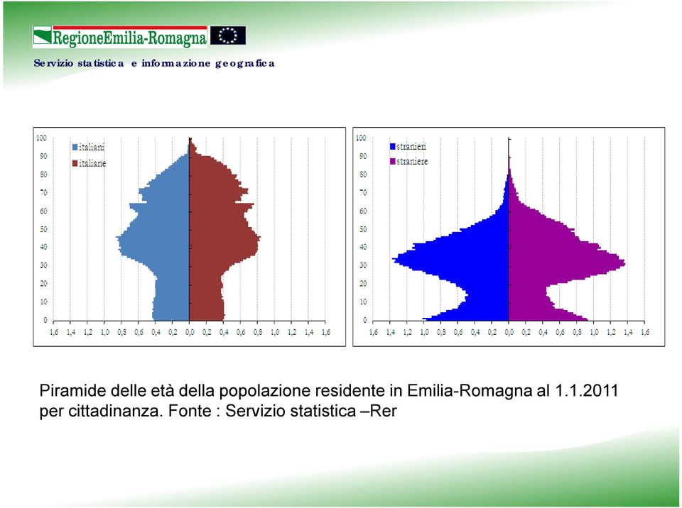 Emilia-Romagna al 1.