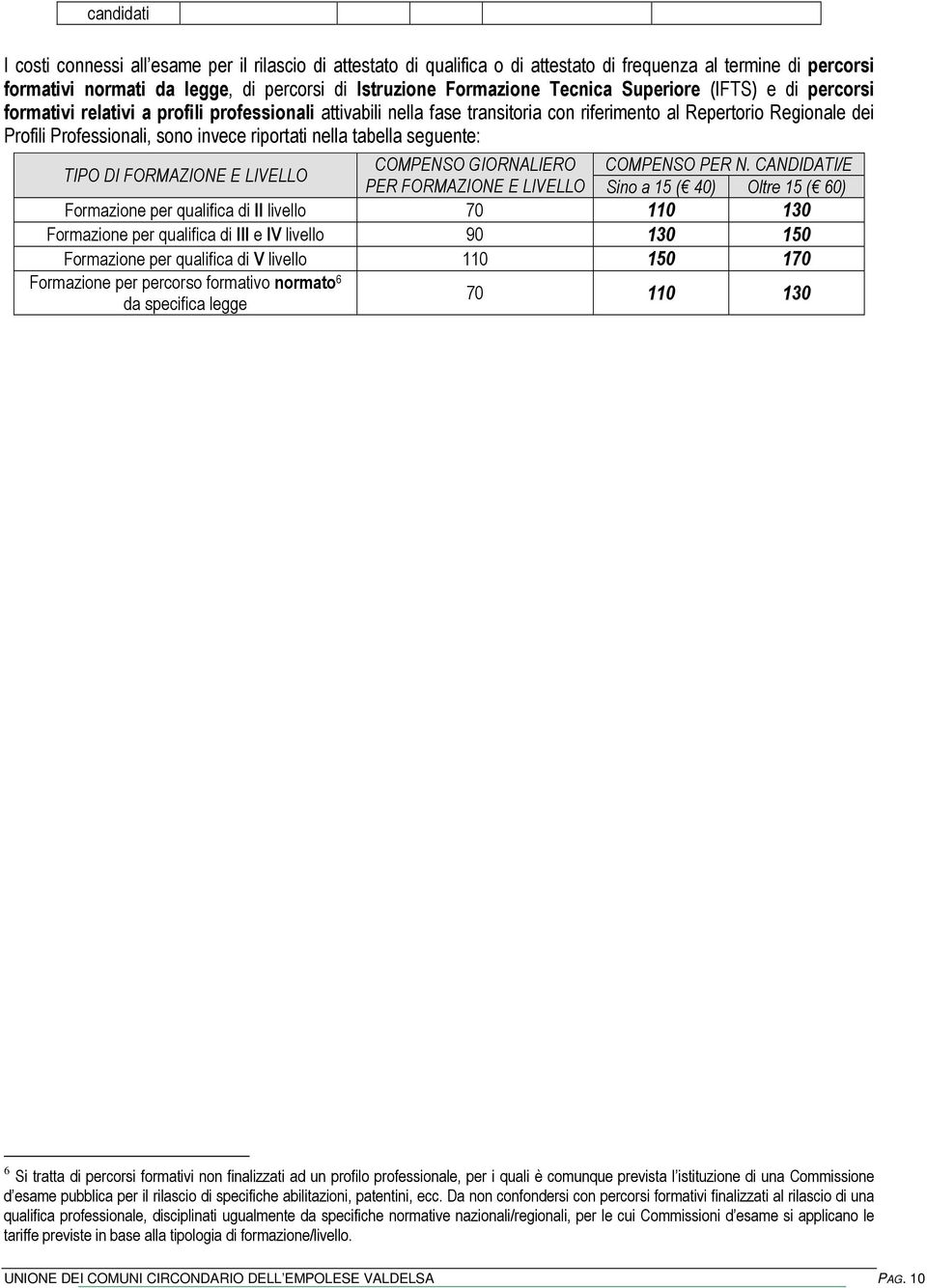 nella tabella seguente: TIPO DI FORMAZIONE E LIVELLO COMPENSO GIORNALIERO COMPENSO PER N.