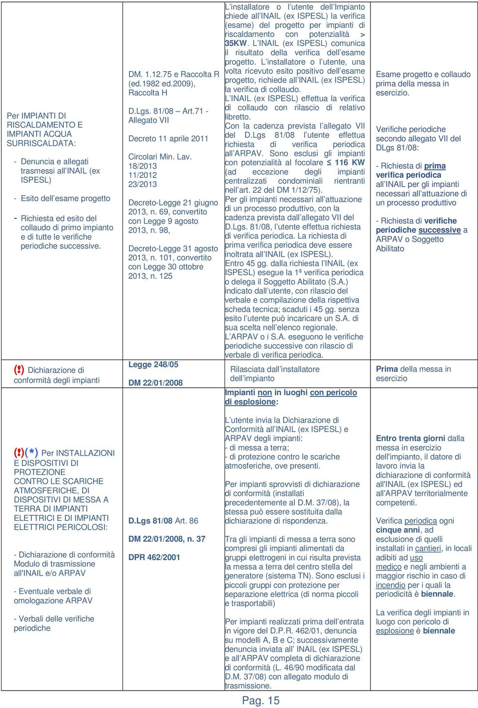 71 - Allegato VII Decreto 11 aprile 2011 Circolari Min. Lav. 18/2013 11/2012 23/2013 Decreto-Legge 21 giugno 2013, n. 69, convertito con Legge 9 agosto 2013, n. 98, Decreto-Legge 31 agosto 2013, n.