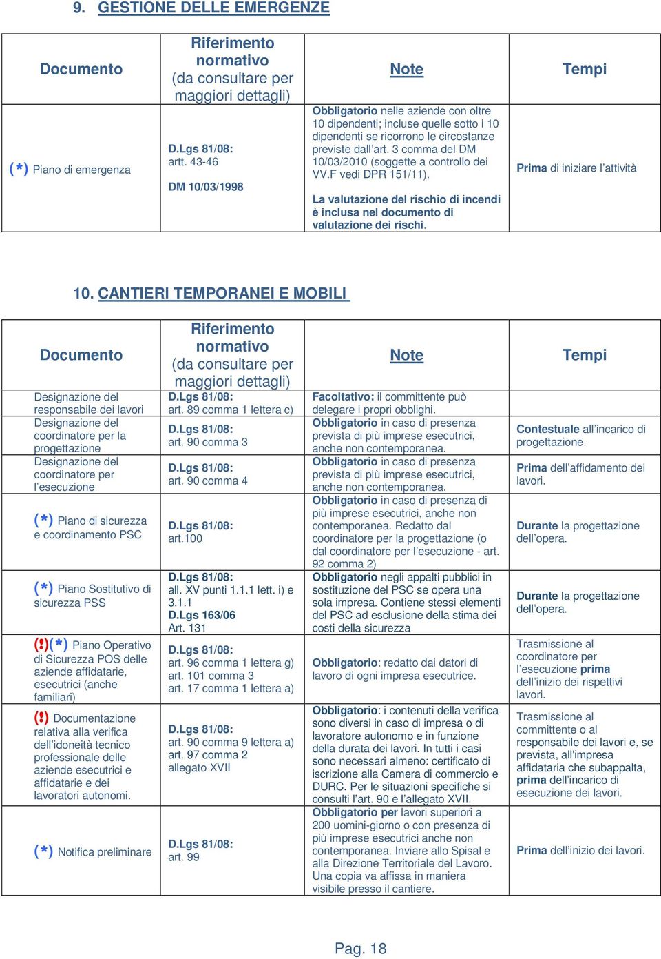 3 comma del DM 10/03/2010 (soggette a controllo dei VV.F vedi DPR 151/11). La valutazione del rischio di incendi è inclusa nel documento di valutazione dei rischi. Prima di iniziare l attività 10.