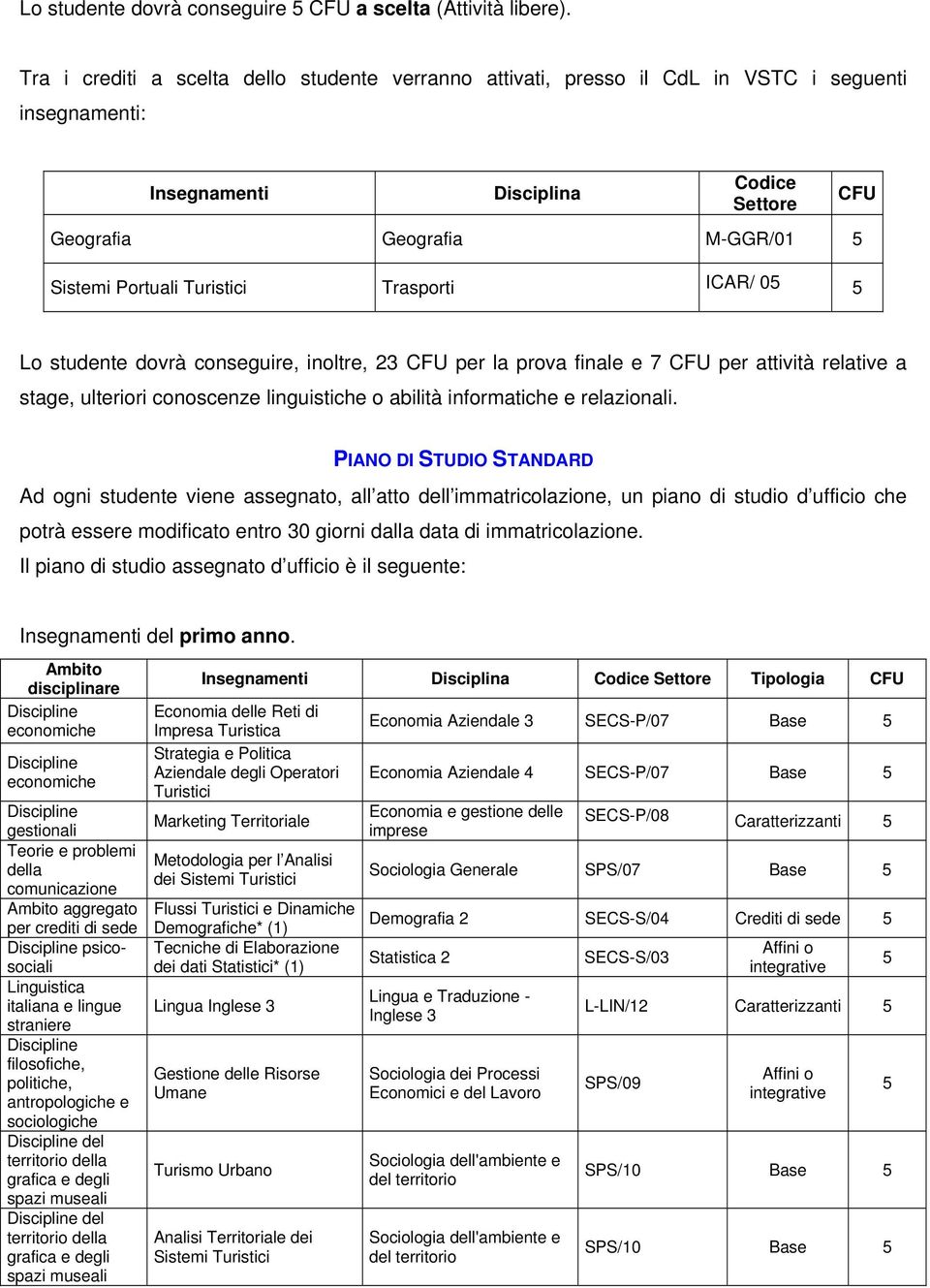 studente dovrà conseguire, inoltre, 23 per la prova finale e 7 per attività relative a stage, ulteriori conoscenze linguistiche o abilità informatiche e relazionali.