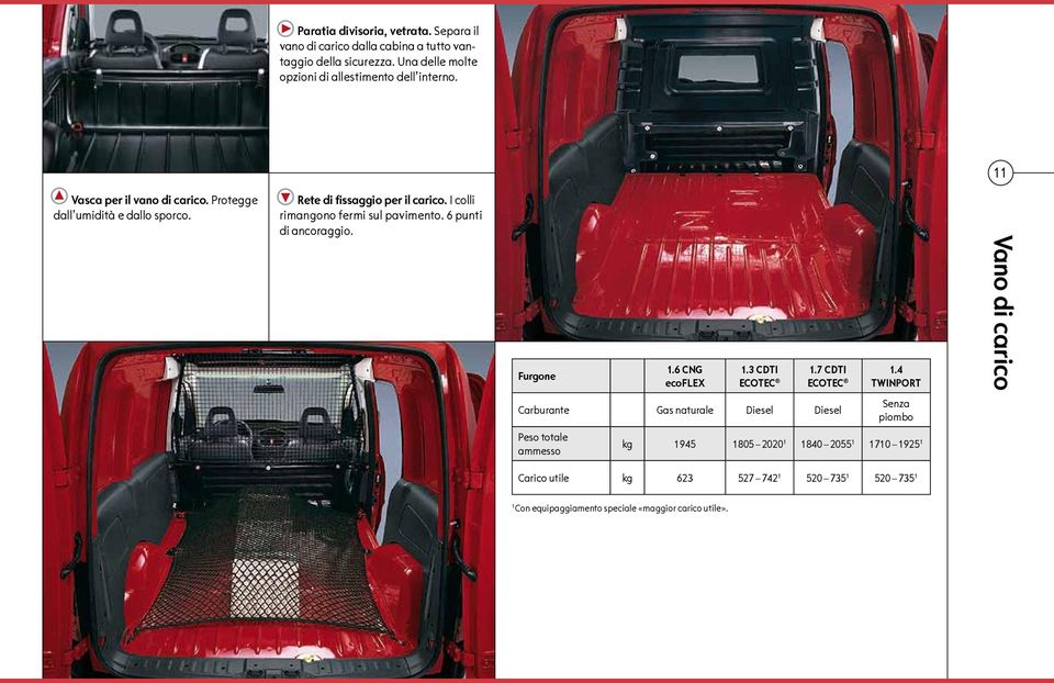 6 punti di ancoraggio. Furgone 1.6 CNG ecoflex 1.3 CDTI ECOTEC 1.7 CDTI 1.