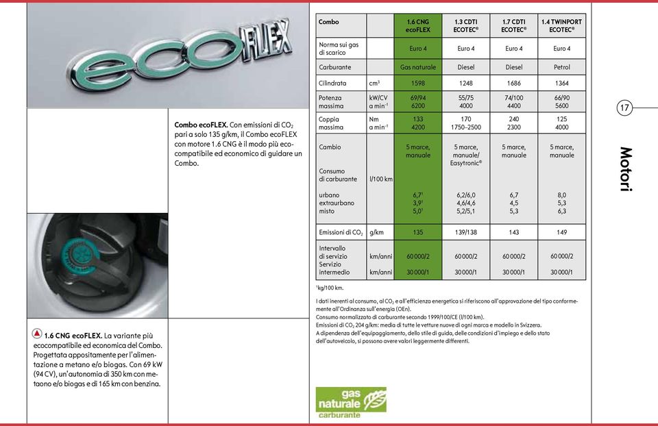 Con emissioni di CO 2 pari a solo 135 g/km, il Combo ecoflex con motore 1.6 CNG è il modo più ecocompa tibile ed economico di guidare un Combo.