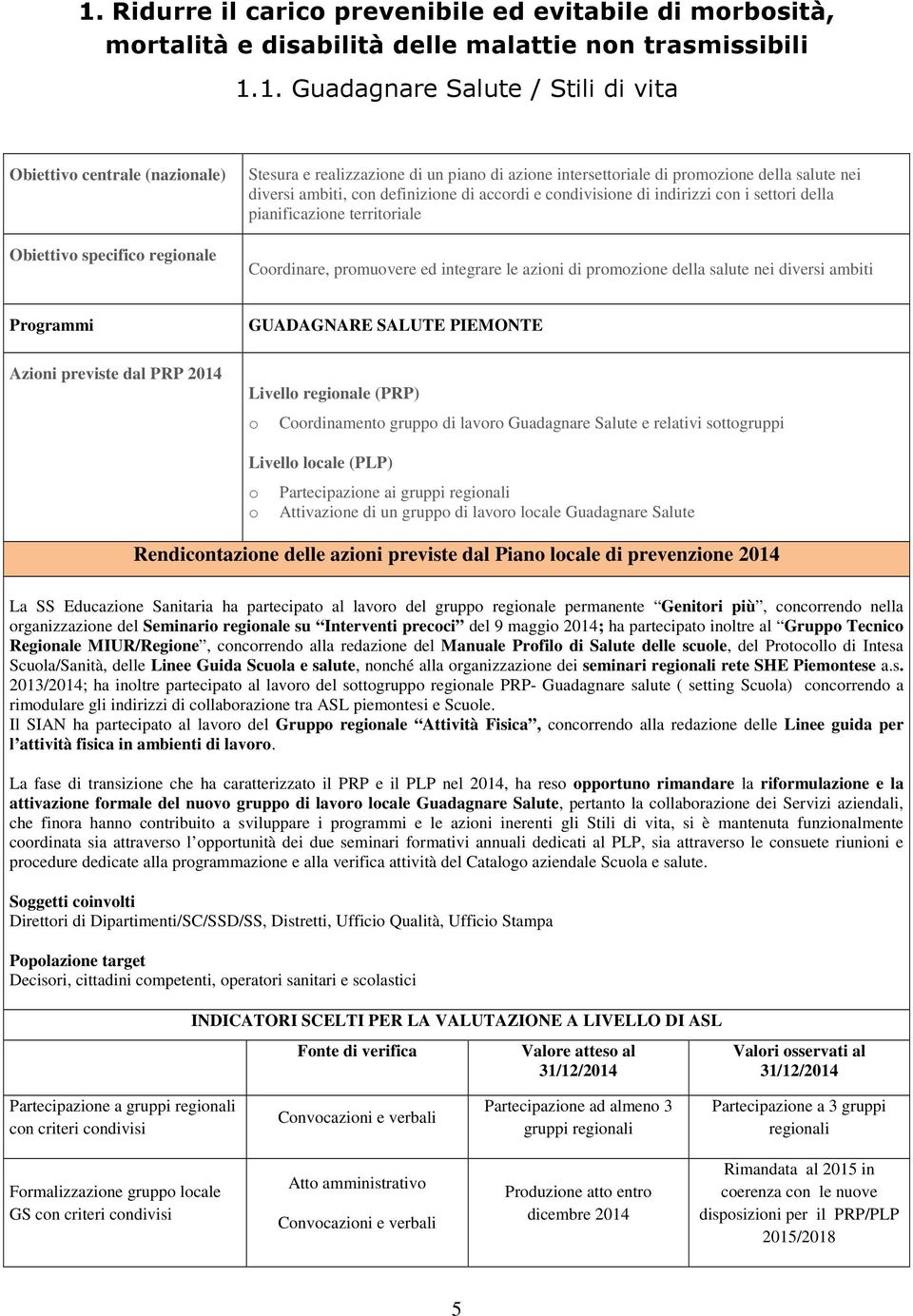 della pianificazione territoriale Coordinare, promuovere ed integrare le azioni di promozione della salute nei diversi ambiti Programmi GUADAGNARE SALUTE PIEMONTE Azioni previste dal PRP 2014 Livello