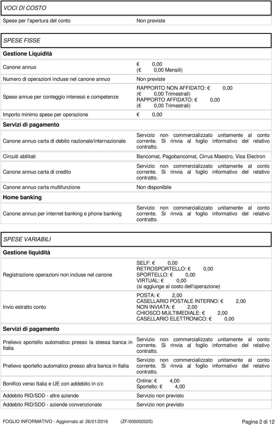 annuo carta di debito nazionale/internazionale Circuiti abilitati Canone annuo carta di credito Canone annuo carta multifunzione Home banking Canone annuo per internet banking e phone banking