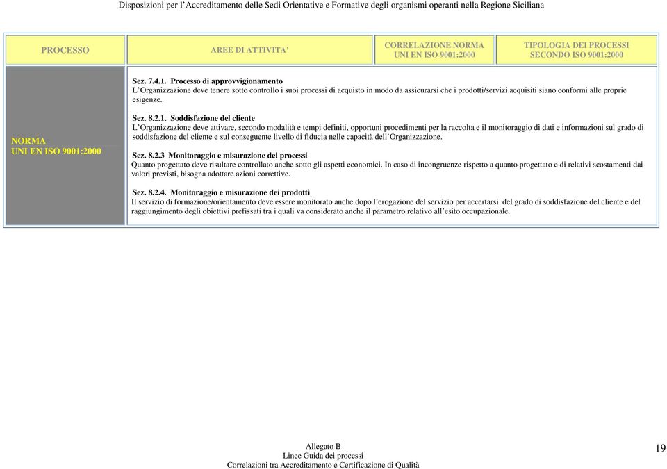 Processo di approvvigionamento L Organizzazione deve tenere sotto controllo i suoi processi di acquisto in modo da assicurarsi che i prodotti/servizi acquisiti siano conformi alle proprie esigenze.