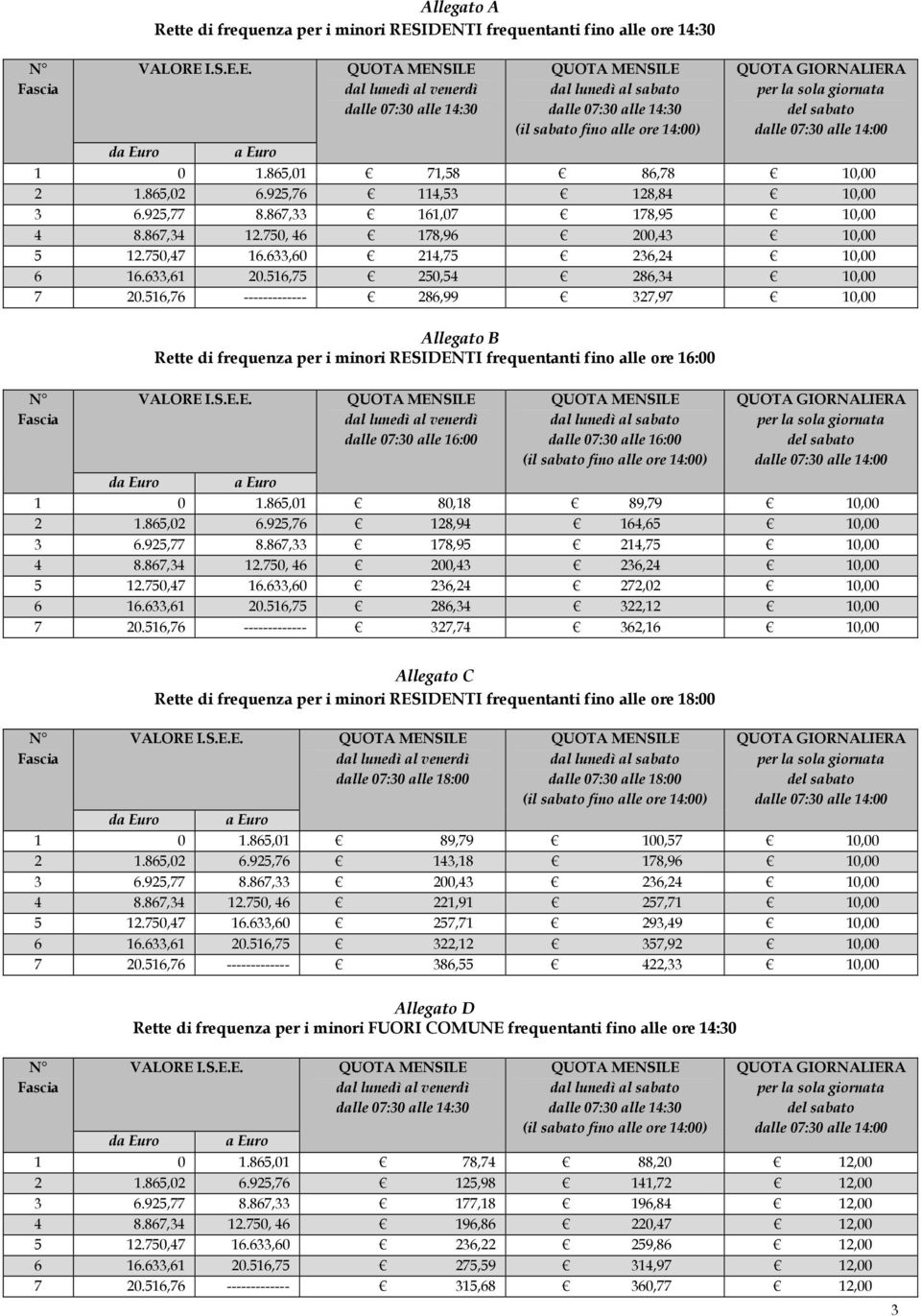 516,76 ------------- 286,99 327,97 10,00 Allegato B Rette di frequenza per i minori RESIDENTI frequentanti fino alle ore 16:00 1 0 1.865,01 80,18 89,79 10,00 2 1.865,02 6.