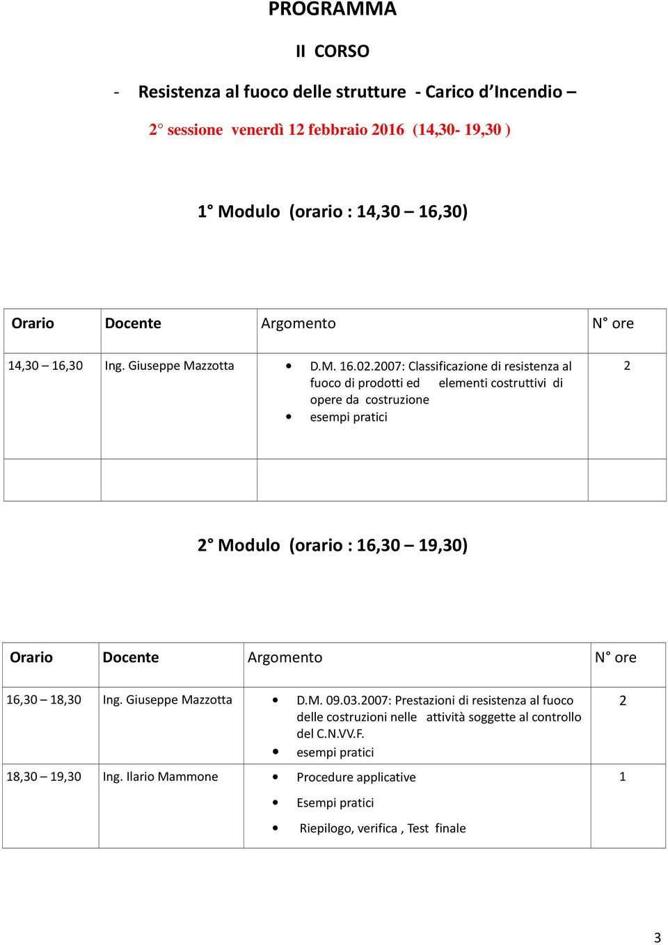 costruzione esempi pratici Modulo (orario : 6,30 9,30) 6,30 8,30 Ing. Giuseppe Mazzotta D.M. 09.03.