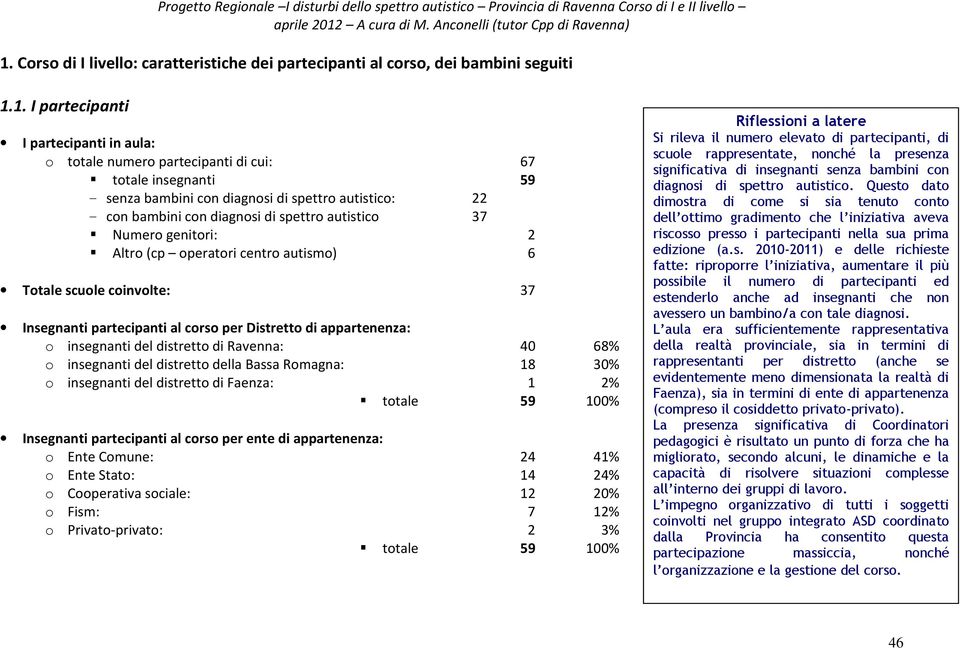 partecipanti al corso per Distretto di appartenenza: o insegnanti del distretto di Ravenna: 40 68% o insegnanti del distretto della Bassa Romagna: 18 30% o insegnanti del distretto di Faenza: 1 2%