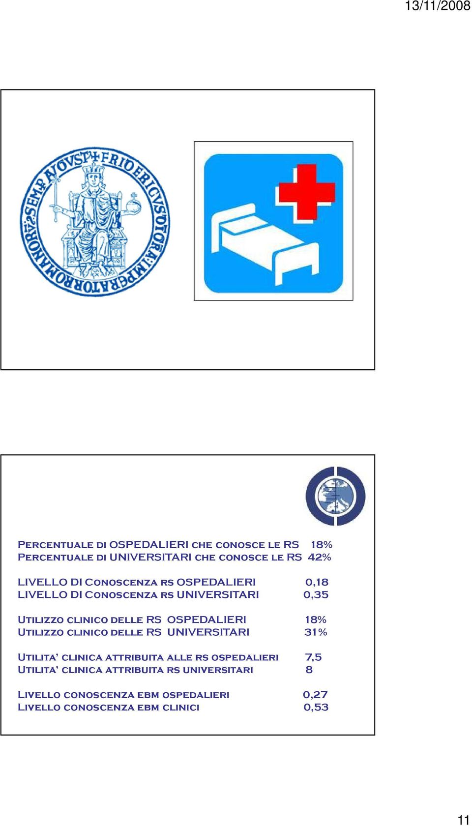 OSPEDALIERI 18% Utilizzo clinico delle RS UNIVERSITARI 31% Utilita clinica attribuita alle rs ospedalieri 7,5