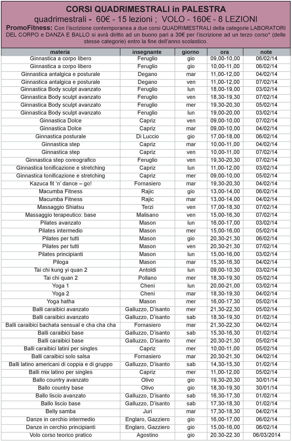 materia insegnante giorno ora note Ginnastica a corpo libero Feruglio gio 09,00-10,00 06/02/14 Ginnastica a corpo libero Feruglio gio 10,00-11,00 06/02/14 Ginnastica antalgica e posturale Degano mar