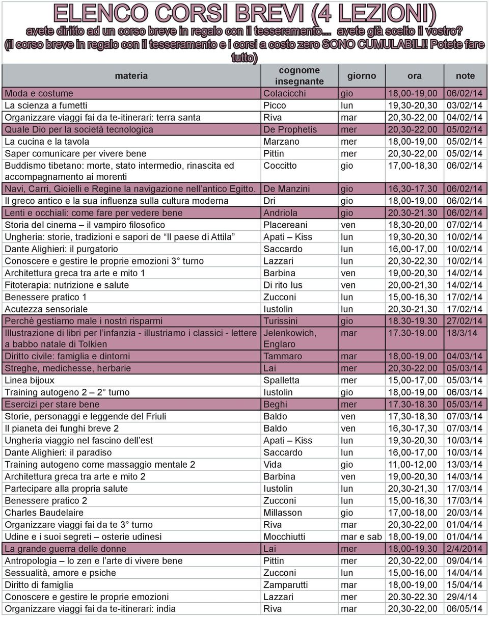 Potete fare tutto) materia cognome insegnante giorno ora note Moda e costume Colacicchi gio 18,00-19,00 06/02/14 La scienza a fumetti Picco lun 19,30-20,30 03/02/14 Organizzare viaggi fai da