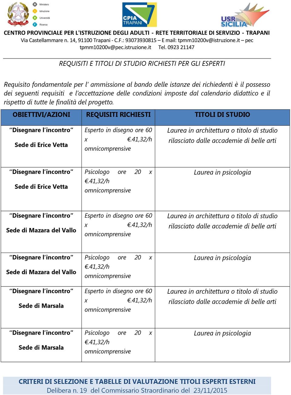 OBIETTIVI/AZIONI REQUISITI RICHIESTI TITOLI DI STUDIO Sede di Erice Vetta Esperto in disegno ore 60 x Laurea in architettura o titolo di studio rilasciato dalle accademie di belle arti Sede di Erice