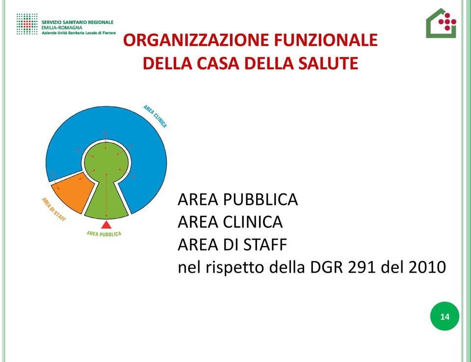 AREA CLINICA AREA DI STAFF nel