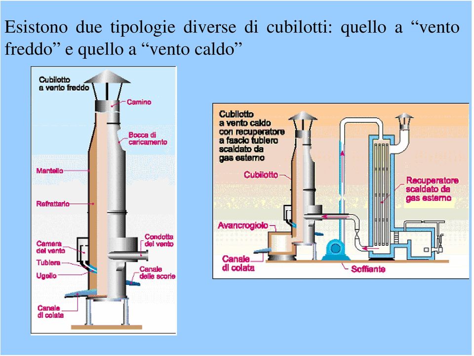 quello a vento freddo