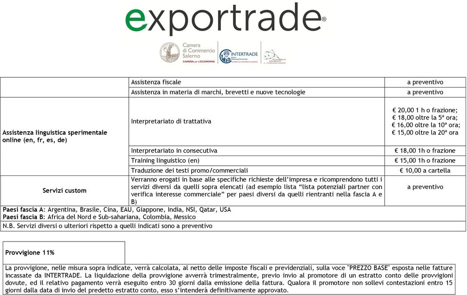 elencati (ad esempio lista lista potenziali partner con Servizi custom verifica interesse commerciale per paesi diversi da quelli rientranti nella fascia A e B) Paesi fascia A: Argentina, Brasile,