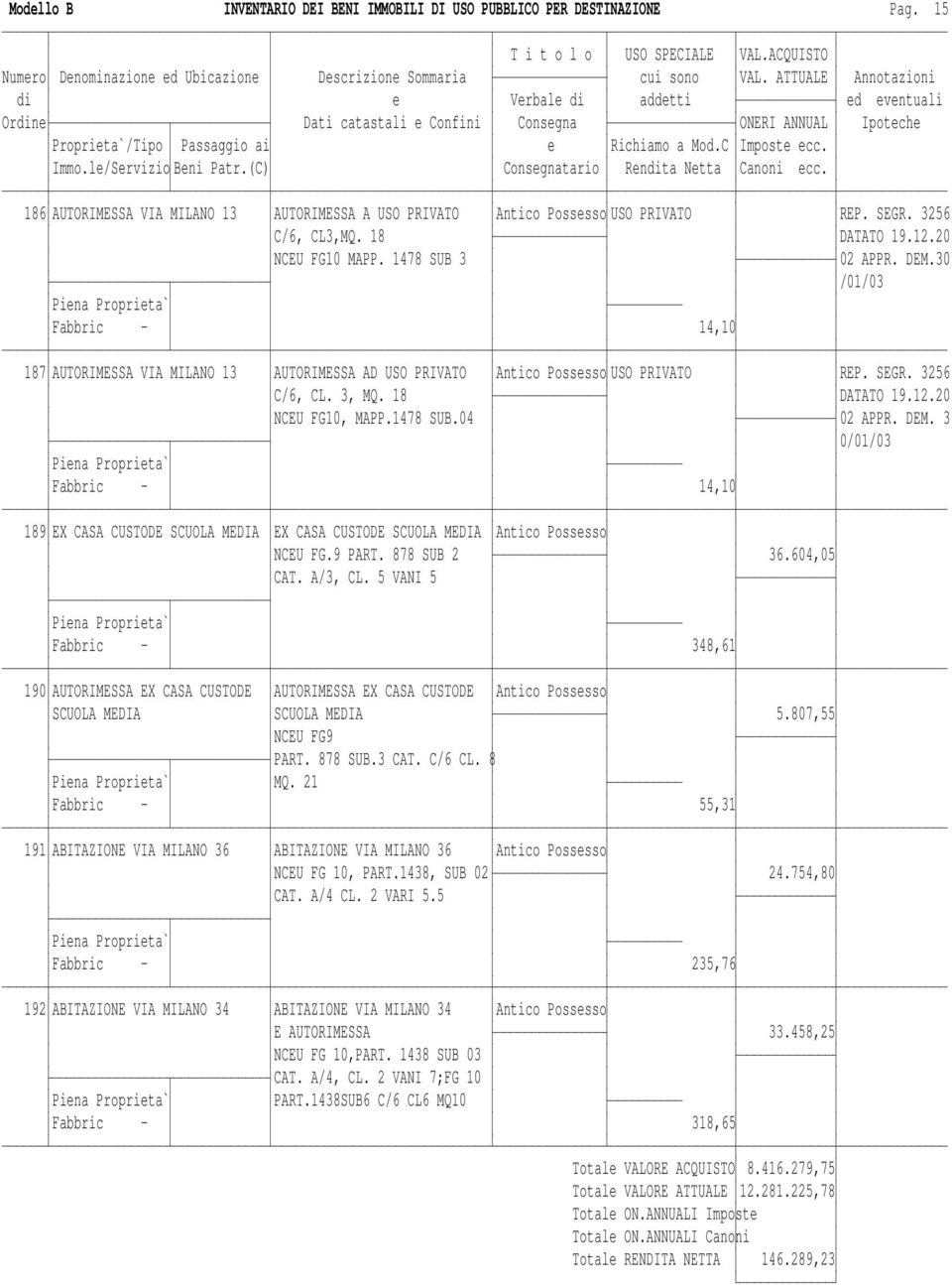 3, MQ. 18 DATATO 19.12.20 NCEU FG10, MAPP.1478 SUB.04 0/01/03 Fabbric - 14,10 189 EX CASA CUSTODE SCUOLA MEDIA EX CASA CUSTODE SCUOLA MEDIA Antico Possesso NCEU FG.9 PART. 878 SUB 2 36.604,05 CAT.