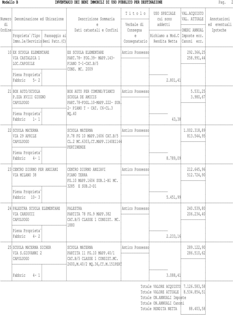 980,67 CAPOLUOGO PART.78-FOGL.10-MAPP.222- SUB. 2- PIANO T - CAT. C6-CL.3 MQ.40 Fabbric 1-1 43,38 22 SCUOLA MATERNA SCUOLA MATERNA Antico Possesso 1.002.318,89 VIA 29 APRILE P.78 FG 10 MAPP.1606 CAT.