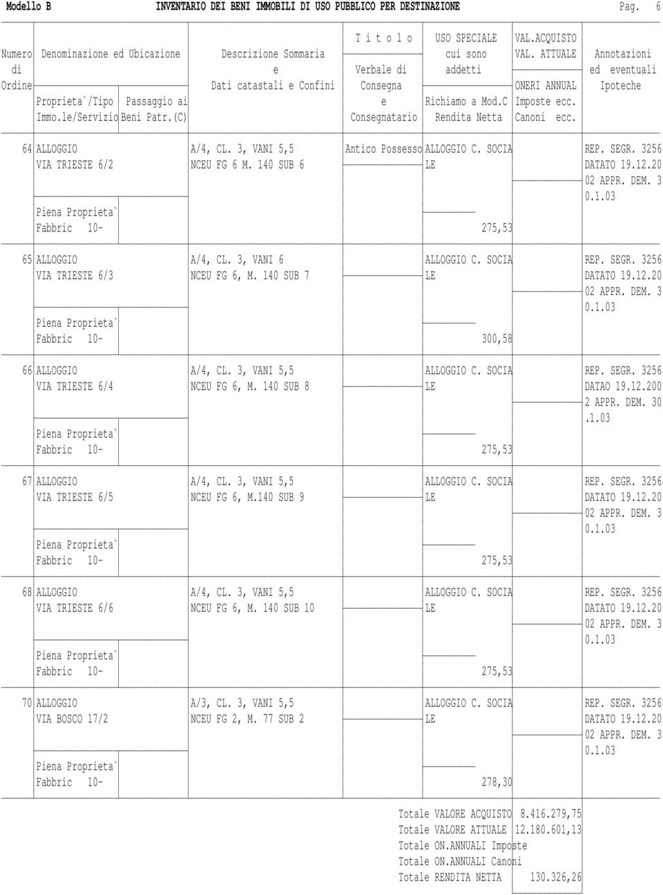 3, VANI 5,5 ALLOGGIO C. SOCIA REP. SEGR. 3256 VIA TRIESTE 6/4 NCEU FG 6, M. 140 SUB 8 LE DATAO 19.12.200 2 APPR. DEM. 30.1.03 Fabbric 10-275,53 67 ALLOGGIO A/4, CL. 3, VANI 5,5 ALLOGGIO C. SOCIA REP. SEGR. 3256 VIA TRIESTE 6/5 NCEU FG 6, M.