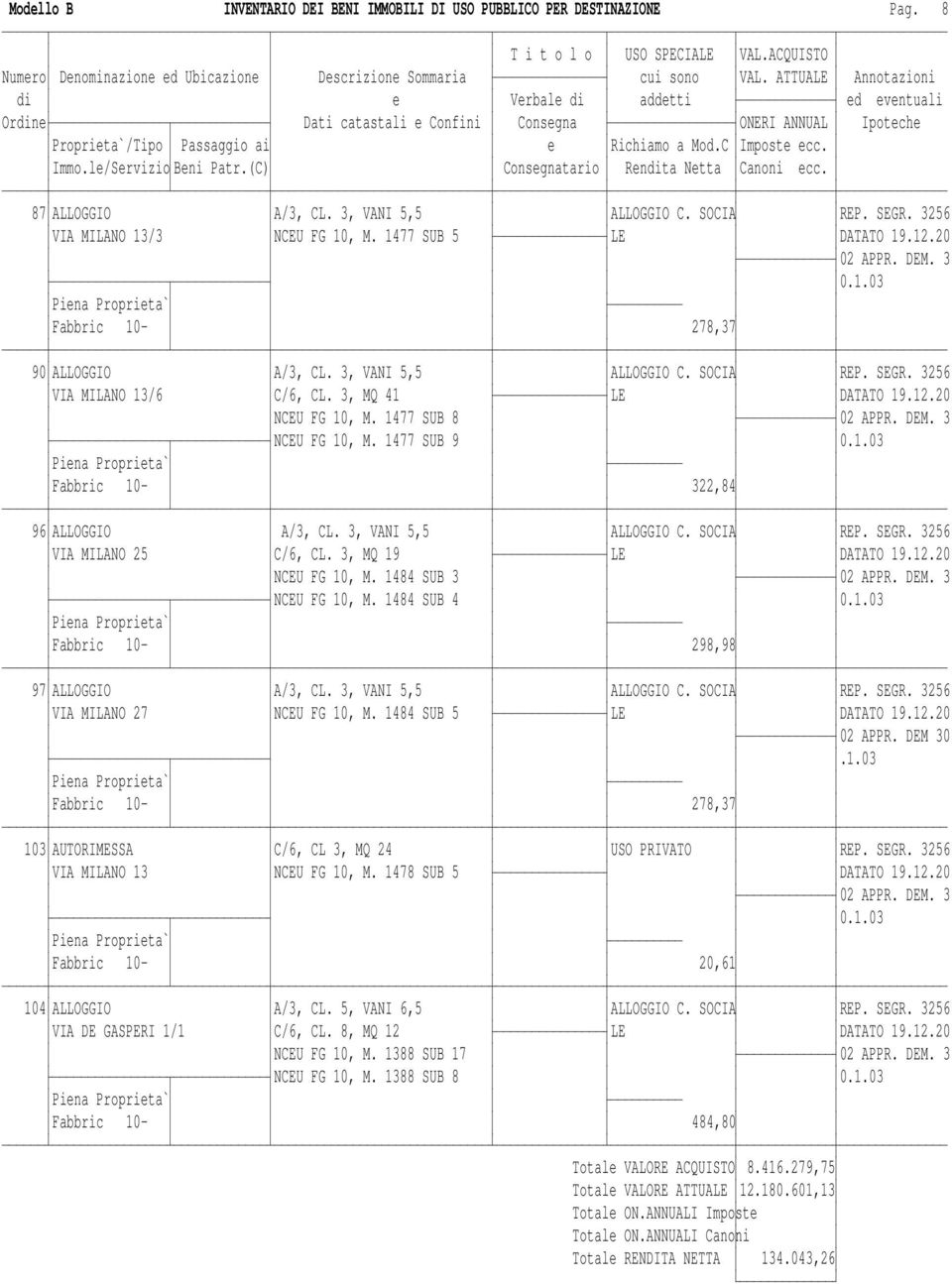 1477 SUB 8 NCEU FG 10, M. 1477 SUB 9 Fabbric 10-322,84 96 ALLOGGIO A/3, CL. 3, VANI 5,5 ALLOGGIO C. SOCIA REP. SEGR. 3256 VIA MILANO 25 C/6, CL. 3, MQ 19 LE DATATO 19.12.20 NCEU FG 10, M.