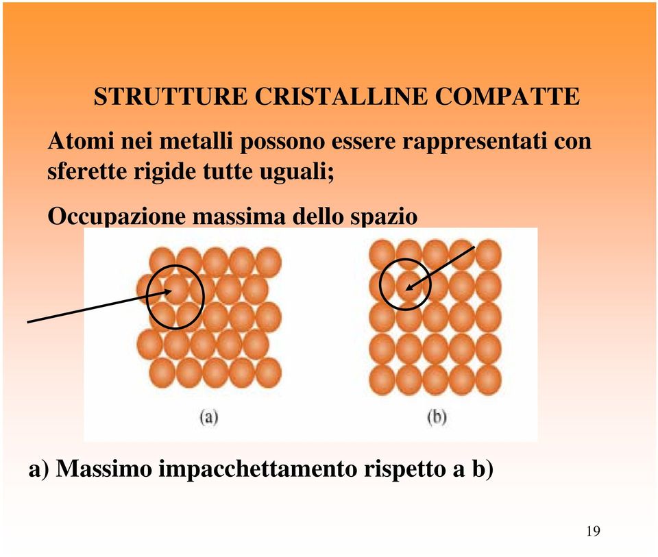 sferette rigide tutte uguali; Occupazione