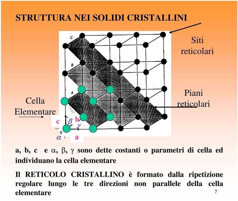 cella ed individuano la cella elementare Il RETICOLO CRISTALLINO è formato