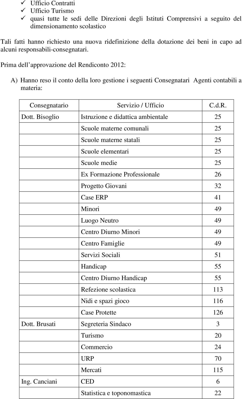 Prima dell approvazione del Rendiconto 2012: A) Hanno reso il conto della loro gestione i seguenti Consegnatari Agenti contabili a materia: Dott.