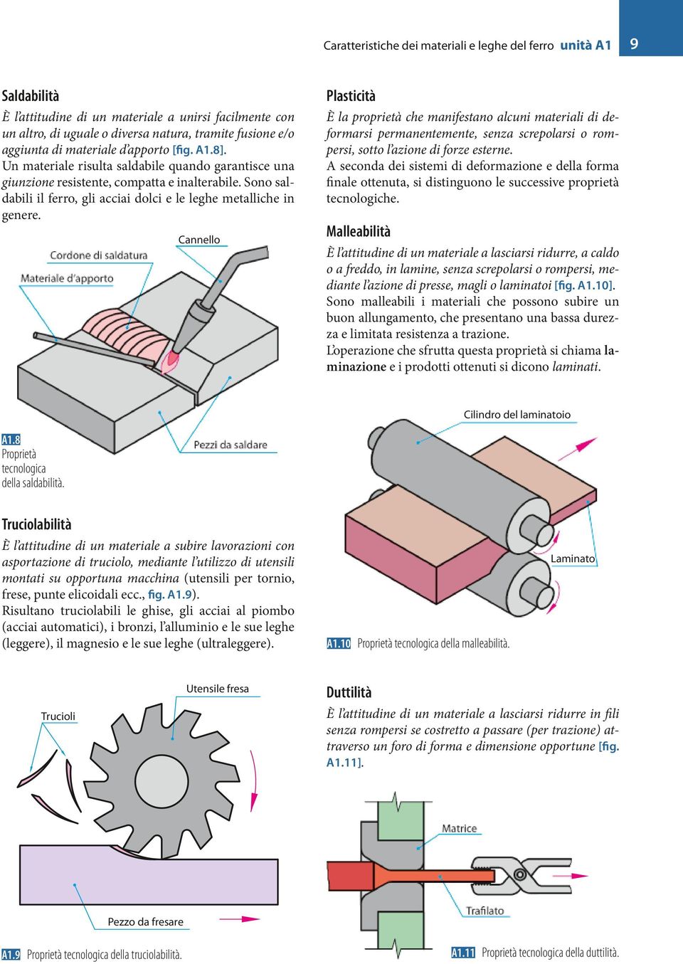 Sono saldabili il ferro, gli acciai dolci e le leghe metalliche in genere.