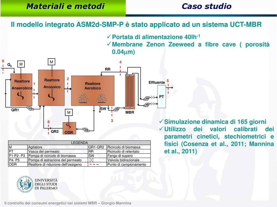 04µm) Reattore 1 Anaerobco Reattore Anossco 2 Reattore Aerobco Effluente 5 P4 PT QR1 P1 QR2 M ODR P2 SW P3 MBR P5 6 3 Smulazone dnamca d 165 gorn LEGENDA M Agtatore QR1-QR2