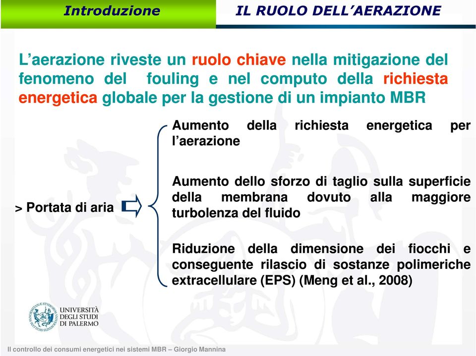 per > Portata d ara Aumento dello sforzo d taglo sulla superfce della membrana dovuto alla maggore turbolenza del