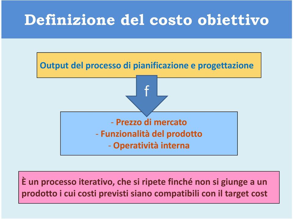 Operatività interna È un processo iterativo, che si ripete finché non si