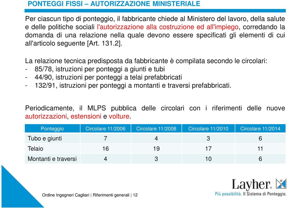 La relazione tecnica predisposta da fabbricante è compilata secondo le circolari: - 85/78, istruzioni per ponteggi a giunti e tubi - 44/90, istruzioni per ponteggi a telai prefabbricati - 132/91,