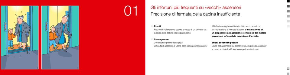 Il 20 % circa degli eventi infortunistici sono causati da un imprecisione di fermata al piano.