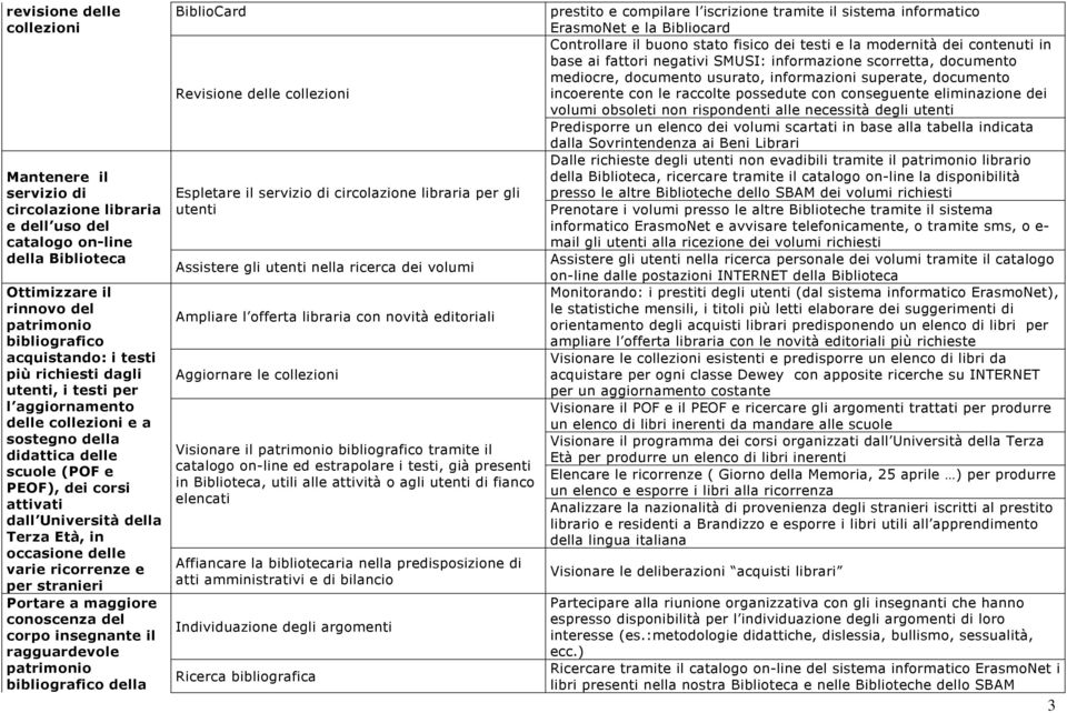 varie ricorrenze e per stranieri Portare a maggiore conoscenza del corpo insegnante il ragguardevole patrimonio bibliografico della BiblioCard Revisione delle collezioni Espletare il servizio di