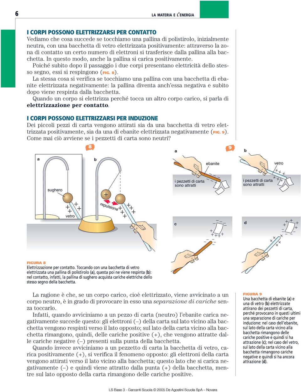 Poiché suito dopo il pssggio i due corpi presentno elettricità dello stesso segno, essi si respingono (FIG. 8).