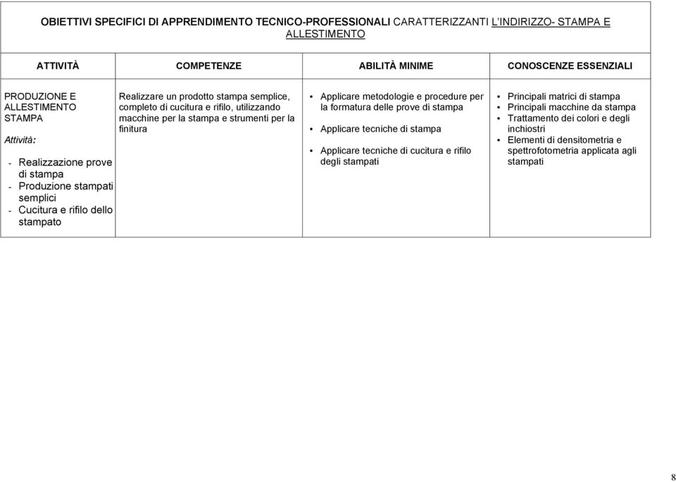 e strumenti per la finitura Applicare metodologie e procedure per la formatura delle prove di stampa Applicare tecniche di stampa Applicare tecniche di cucitura e rifilo degli