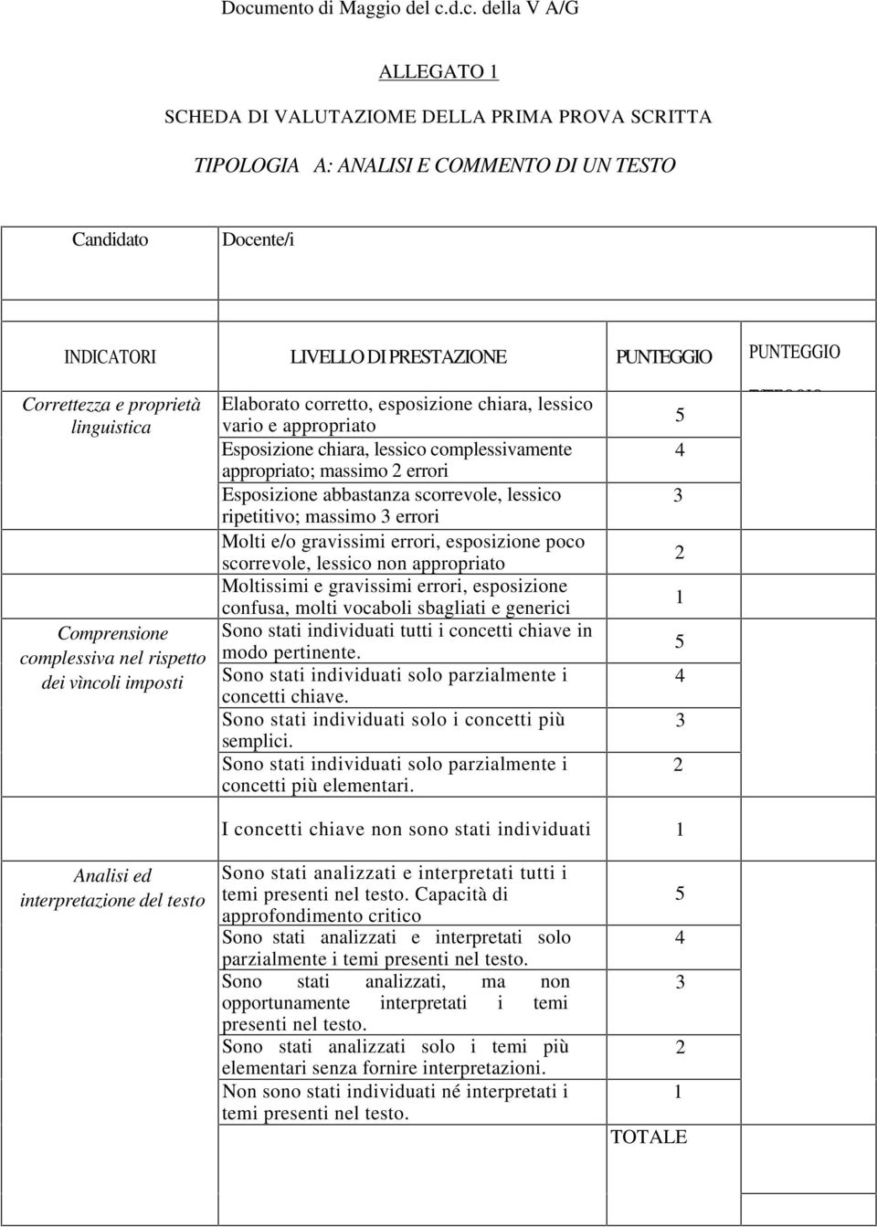 chiara, lessico complessivamente appropriato; massimo 2 errori Esposizione abbastanza scorrevole, lessico ripetitivo; massimo 3 errori Molti e/o gravissimi errori, esposizione poco scorrevole,