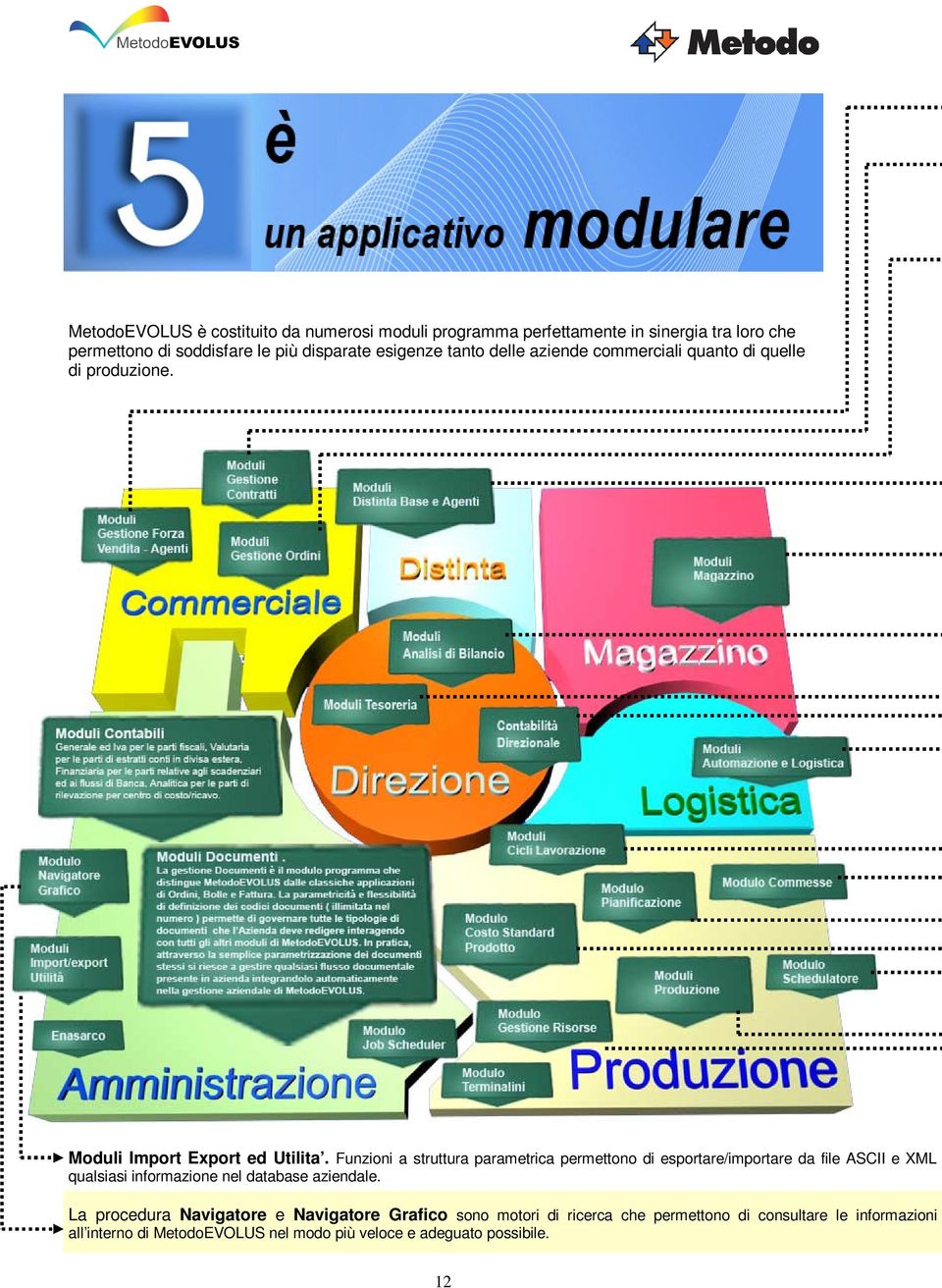 Funzioni a struttura parametrica permettono di esportare/importare da file ASCII e XML qualsiasi informazione nel database aziendale.