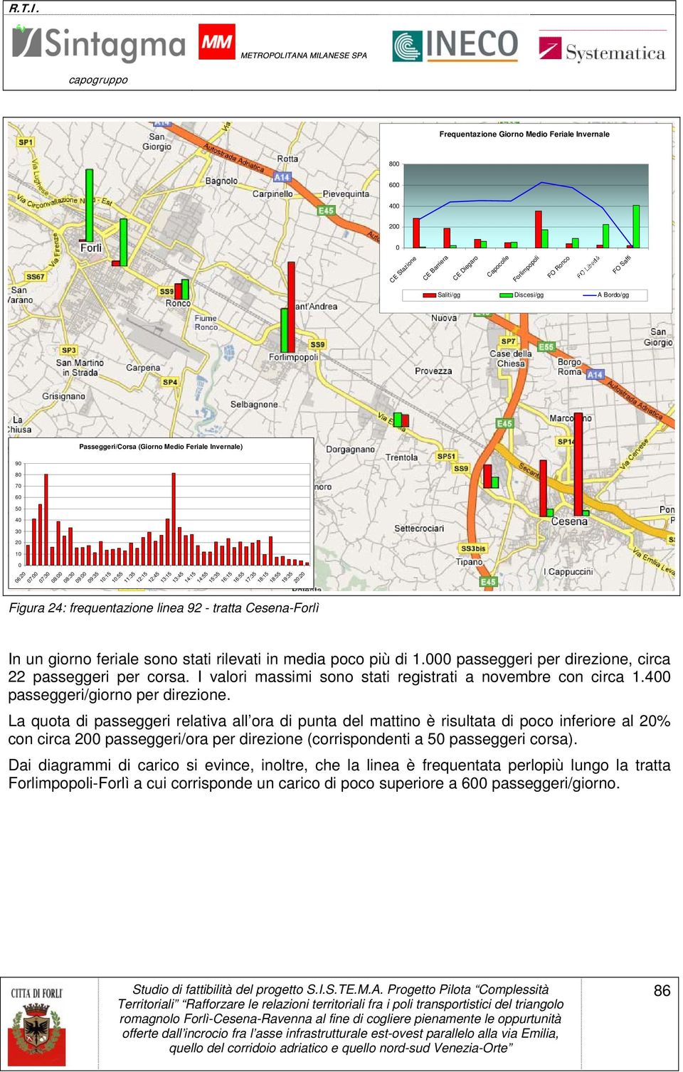 Figura 24: frequentazione linea 92 - tratta Cesena-Forlì In un giorno feriale sono stati rilevati in media poco più di 1.000 passeggeri per direzione, circa 22 passeggeri per corsa.