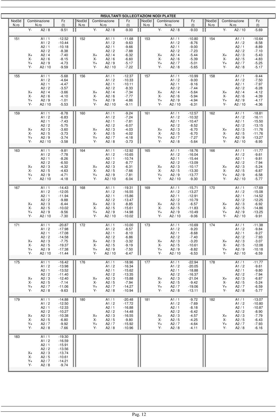 00 A2 / 1-8.89 A2 / 2-8.38 A2 / 2-7.88 A2 / 2-7.23 A2 / 2-7.10 X+ A2 / 4-7.40 X+ A2 / 4-6.32 X+ A2 / 4-5.44 X+ A2 / 3-5.43 X- A2 / 6-8.15 X- A2 / 6-6.60 X- A2 / 6-5.39 X- A2 / 5-4.83 Y+ A2 / 9-4.