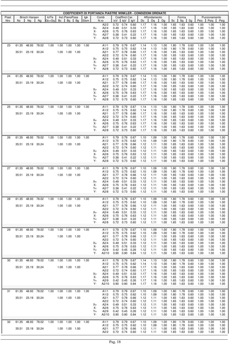 41 0.22 1.17 1.16 1.00 1.65 1.63 0.60 1.00 1.00 1.00 Y- A2/8 0.72 0.73 0.60 1.17 1.16 1.00 1.65 1.63 0.60 1.00 1.00 1.00 23 61.35 48.93 78.02 1.00 1.00 1.00 1.00 1.00 A1/1 0.79 0.79 0.67 1.14 1.13 1.