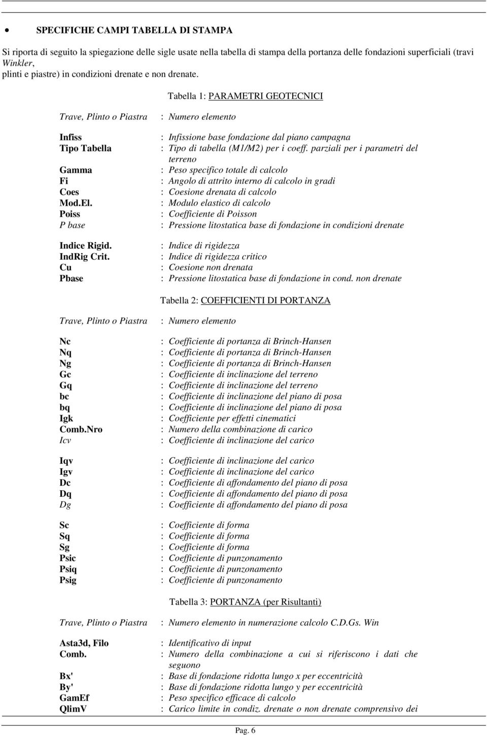 Cu Pbase : Numero elemento : Infissione base fondazione dal piano campagna : Tipo di tabella (M1/M2) per i coeff.