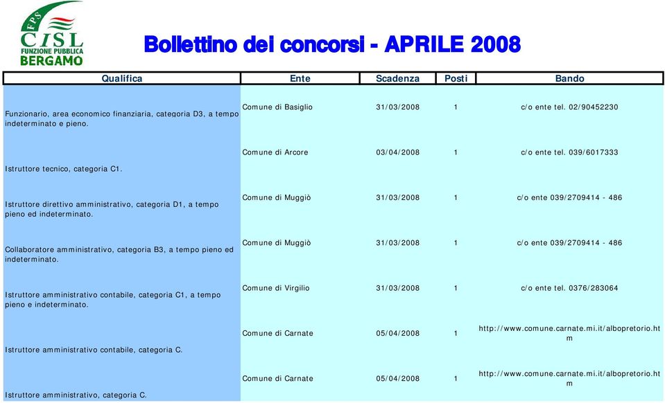 039/6017333 Istruttore direttivo amministrativo, categoria D1, a tempo pieno ed indeterminato.