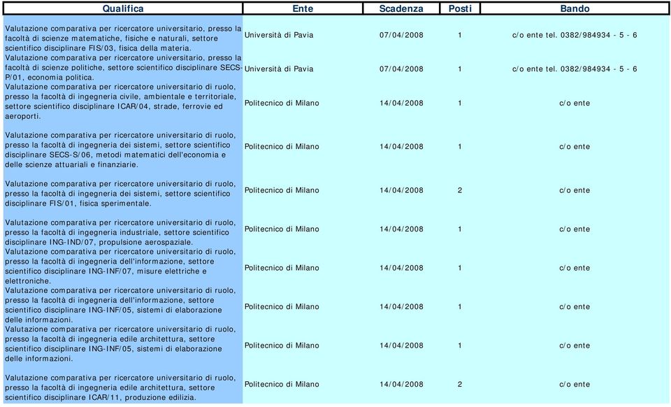 presso la facoltà di ingegneria dei sistemi, settore scientifico disciplinare SECS-S/06, metodi matematici dell'economia e delle scienze attuariali e finanziarie.